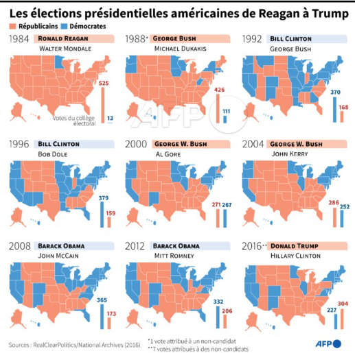 AFP__resultats_elections_presidentielles_americaines_2016_2012_2008_2004_2000_1996_1992_1988_1984.png