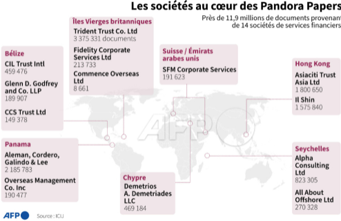 AFP__societes_au_coeur_des_Pandora_Papers.png