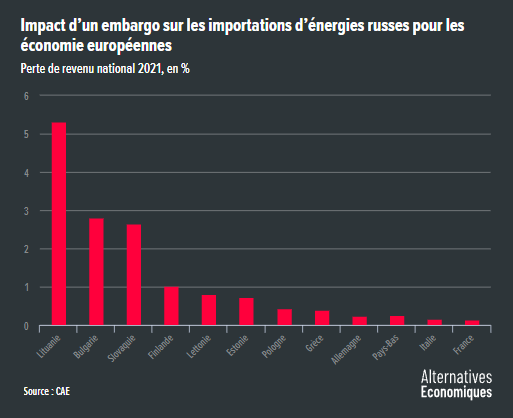 Alter_eco_CAE__impact_d__un_embargo_sur_les_importations_d__energies_russes.png