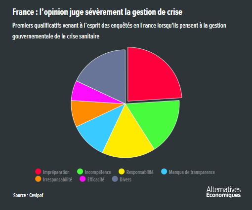 Alter_eco_Cevipof__France_l_opinion_juge_severement_la_gestion_de_crise.png