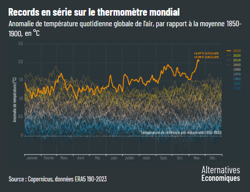 Alter_eco__2023_records_en_serie_sur_le_thermometre_mondial.png