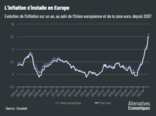 Alter_eco__Eurostat__inflation_zone_euro_europe_mai_2022.png