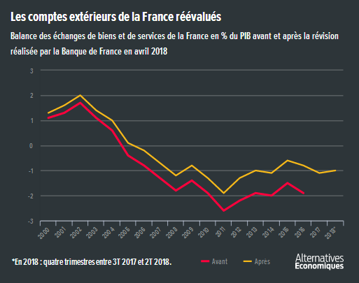 Alter_eco__France_balance_echanges_biens_services.png