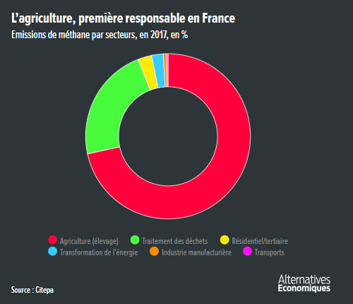 Alter_eco__agriculture_emissions_de_methane_par_secteur.png
