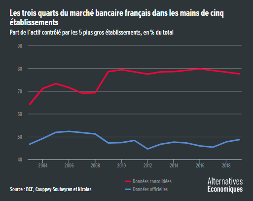 Alter_eco__concentration_bancaire_France.png