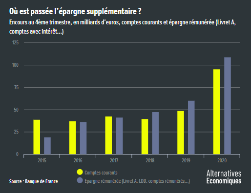 Alter_eco__covid_2020_ou_est_passee_l__epargne_supplementaire.png