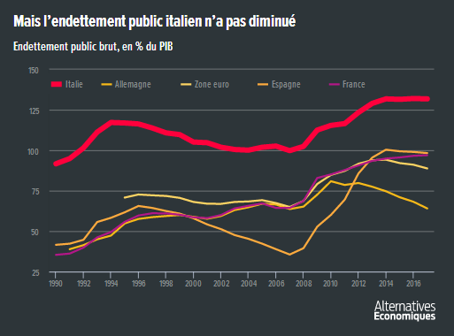 Alter_eco__dette_publique_Italie_France_Allemagne_zone_euro_Espagne.png