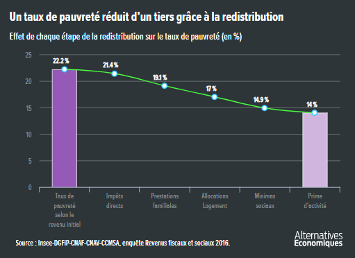 Alter_eco__effet_redistribution_sur_le_taux_de_pauvrete.png