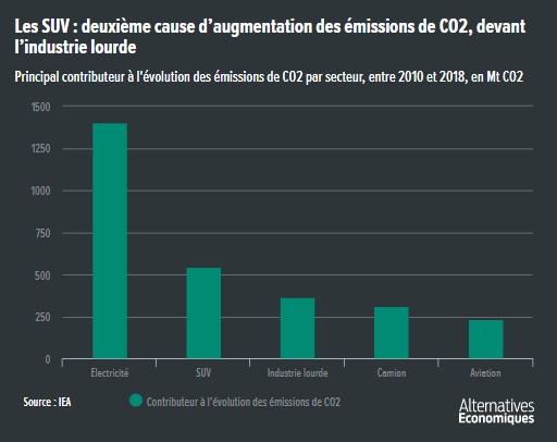Alter_eco__emissions_de_CO2_SUV.png