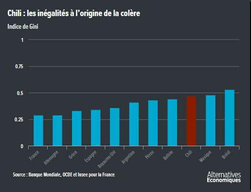 Alter_eco__inegalites_indice_de_Gini_Chili_amerique_du_sud_latine.png