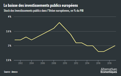 Alter_eco__investissement_public_UE_Union_europeenne.png