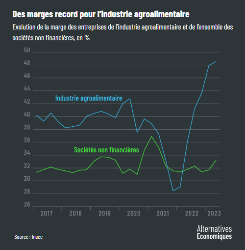 Alter_eco__marges_profit_agroalimentaire_2023.png