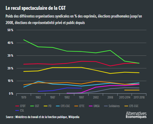 Alter_eco__parts_syndicats_elections_prudhomales_de_representatitivite_cgt_cfdt.png