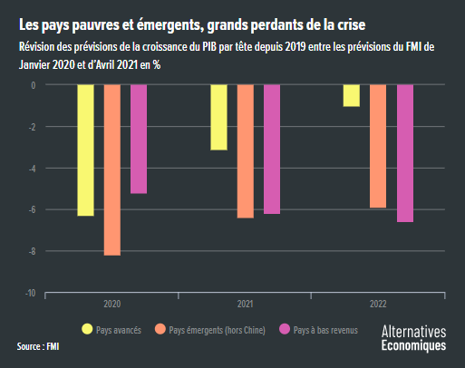 Alter_eco__pays_emergents_pauvres_grands_perdants_recession_Covid-19.png
