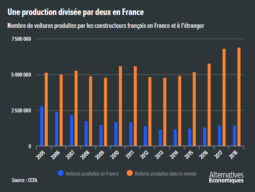 Alter_eco__production_constructeurs_automobiles_francais.png