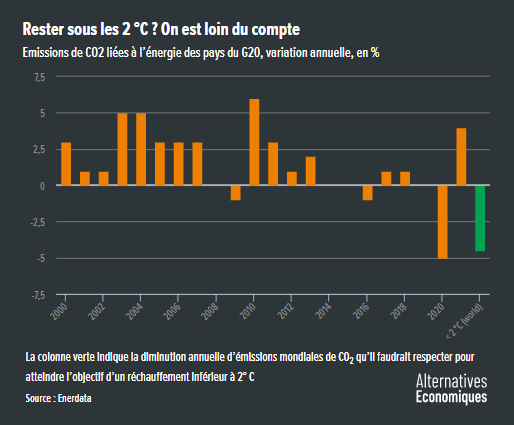 Alter_eco__variation_des_emissions_de_CO2_en_2020.png