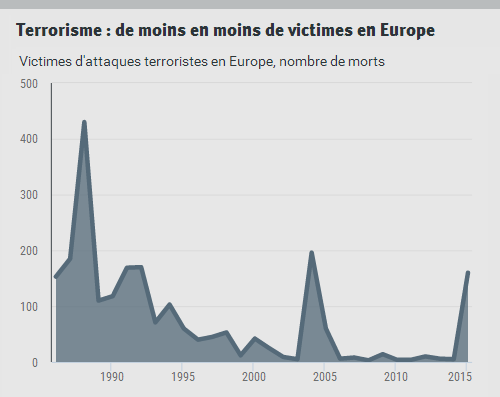 Alter_eco_plus__Victimes_d__attaques_terroristes_en_Europe__nombre_de_morts.png