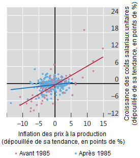 BRI__inflation_prix_croissance_couts_salariaux.png