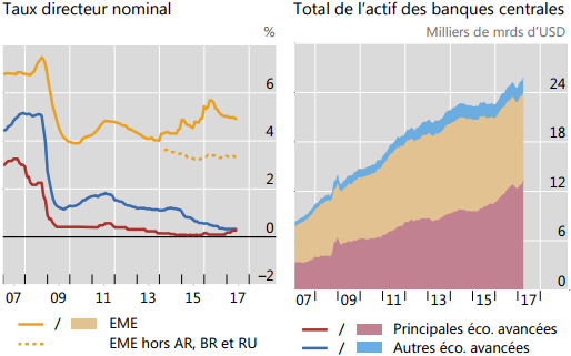 BRI__taux_directeur__nominal__total_de_l__actif_des_banques_centrales.png