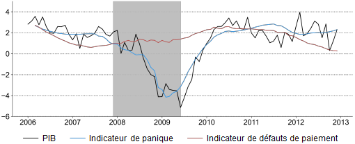 Ben_Bernanke__Grande_Recession_PIB_panique_financiere_defauts_de_paiement.png