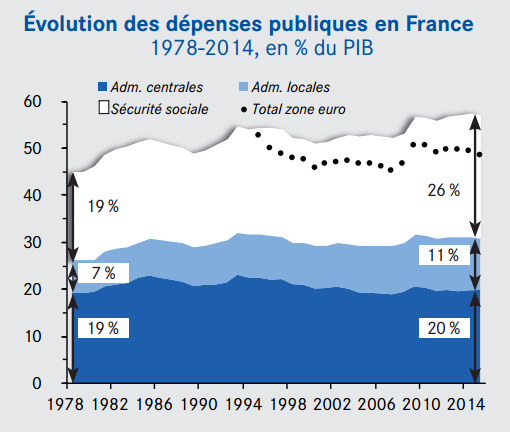 CAE__Evolution_des_depenses_publiques_France.png