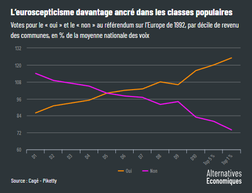 Cage_Piketty__euroscepticisme_ancre_dans_les_classes_populaires.png