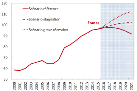 FMI__France__trajectoire_de_la_dette_publique.png