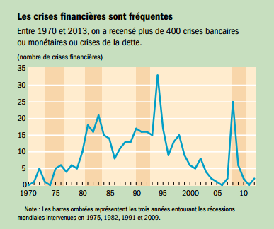 FMI__frequence_crises_financieres_sont_frequentes.png