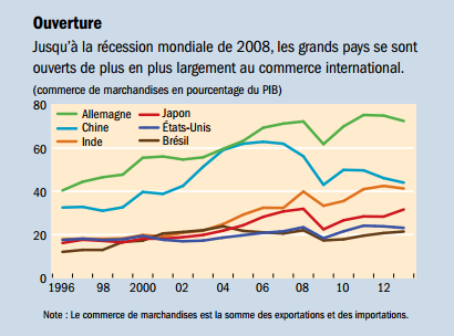 FMI__ouverture_commerciale_commerce_international.png