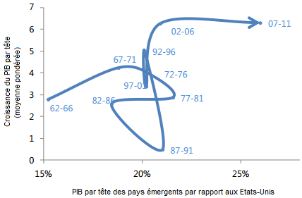FMI__pays_emergents__en_developpement__convergence.png
