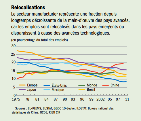 FMI__secteur_manufacturier_en_pourcentage_du_total_des_emplois.png