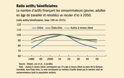 FMI__vieillissement_demographique__ratio_actifs_sur_beneficiaires.png