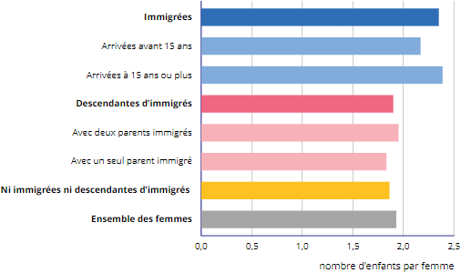 INSEE__Descendance_finale_des_femmes_nombre_d__enfants_immigrees_autochtones.png