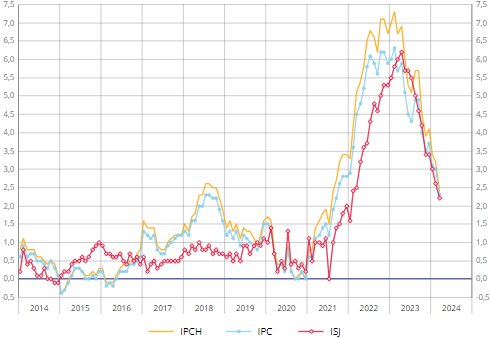 INSEE__Glissements_indice_des_prix_a_la_consommation_inflation_mars_2024.png