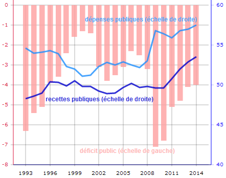 INSEE__depenses_publiques__recettes_publiques__deficit_public_France__Martin_Anota_.png