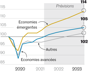 Le_Monde_OCDE__PIB_par_habitant_au_sein_des_pays-membres_de_l__OCDE__novembre_2021.png
