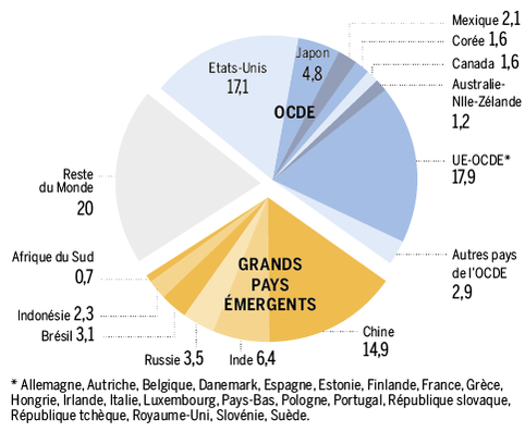 Le_Monde__Part_dans_le_PIB_mondial_en_2011_en_PPA.png
