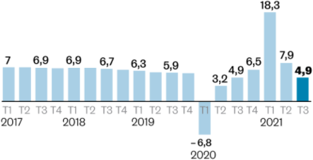 Le_Monde__croissance_chinoise_PIB_Chine_2021.png