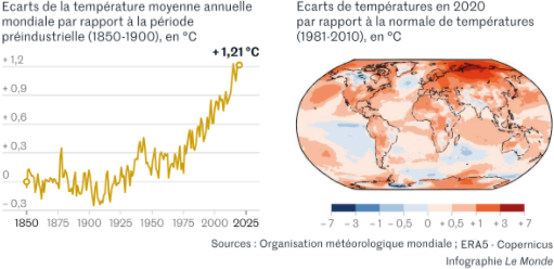 Le_Monde__ecarts_temperature_2020_moyenne_preindustrielle.png