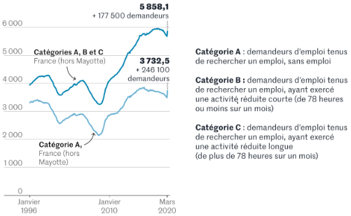 Le_Monde__nombre_demandeurs_d__emplois_mars_2020.png