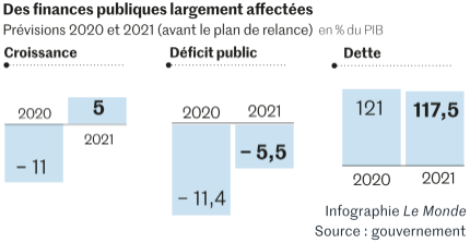 Le_Monde__previsions_dette_publique_deficit_public_2020_septembre.png