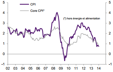 Natixis__inflation__sous-jacente__zone_euro.png