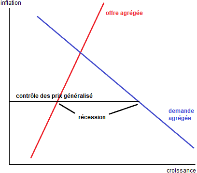 Noah_Smith__controle_des_prix__inflation_recession.png