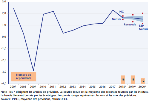OFCE__Previsions_de_croissance_du_PIB_a_l_horizon_2020.png