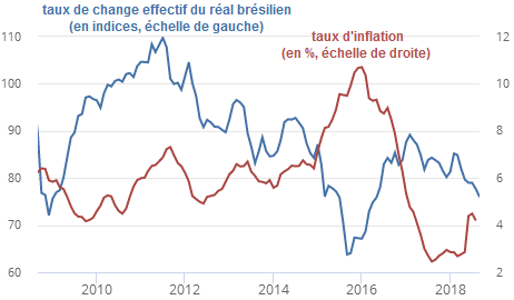 Paul_Krugman__Bresil_inflation_taux_de_change.png