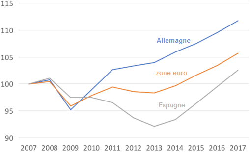 Paul_Krugman__croissance_PIB_zone_euro_Allemagne_Espagne.png