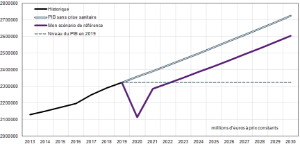 Philippe_Waechter__previsions_trajectoire_PIB_insee_2020_septembre.png