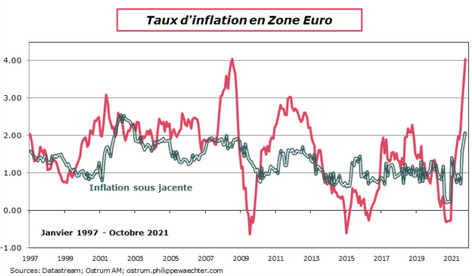 Philippe_Waechter__taux_d__inflation_zone_euro_2021_octobre.png