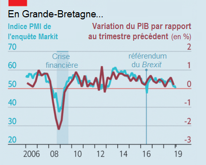 The_Economist__Grande-Bretagne_croissance_PIB_PMI_Brexit.png