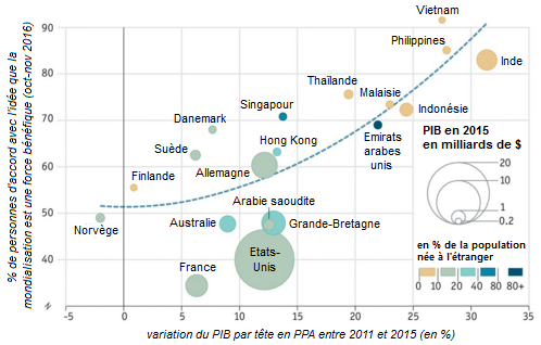 The_Economist__attitudes_vis-a-vis_de_la_mondialisation__croissance_du_PIB__Martin_Anota_.png